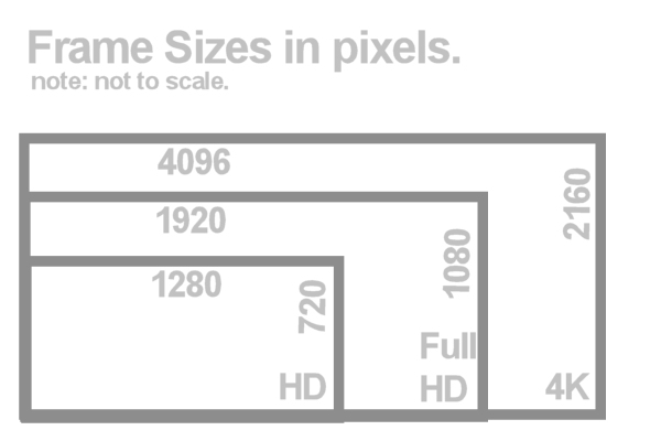 diagram of frame sizes HD 4K