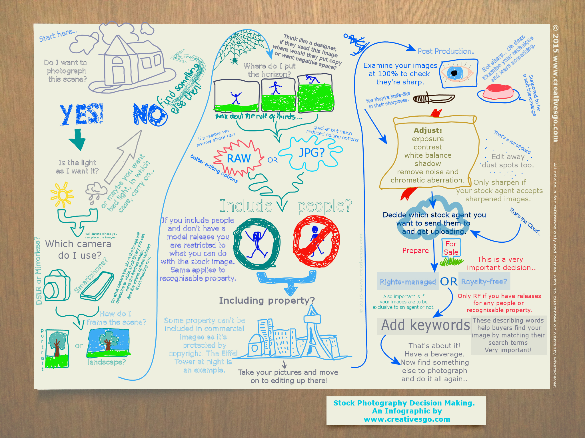 stock photography decision making infographic