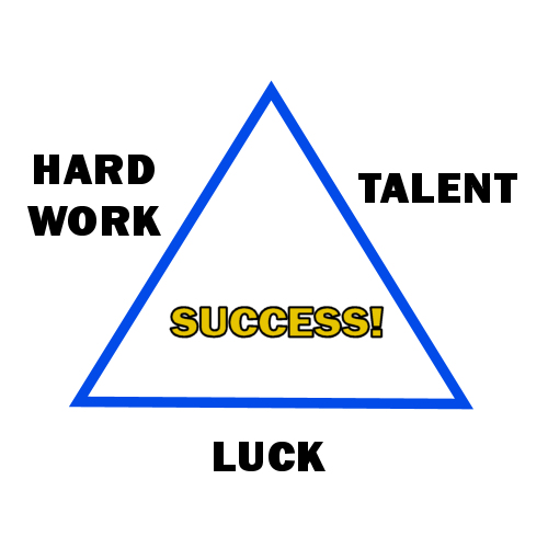 our success triangle concept.